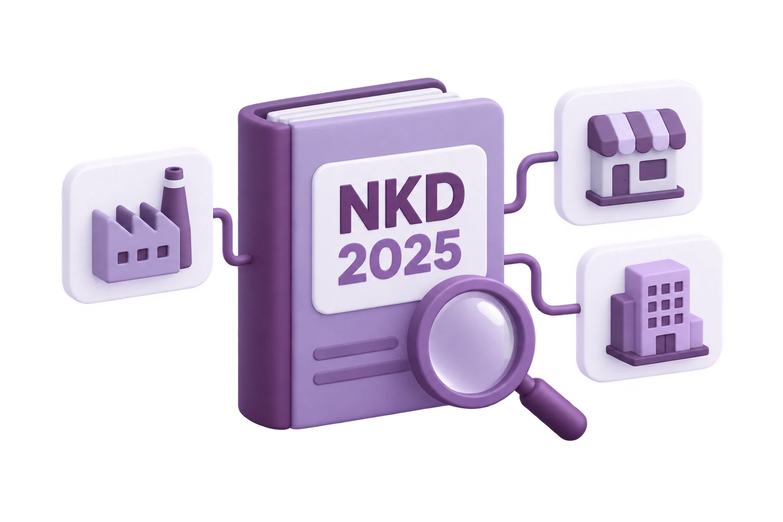 NKD 2025 – Nacionalna klasifikacija djelatnosti Ljubičasti katalog NKD 2025 s povećalom i povezanim simbolima industrije, trgovine i uredskih djelatnosti